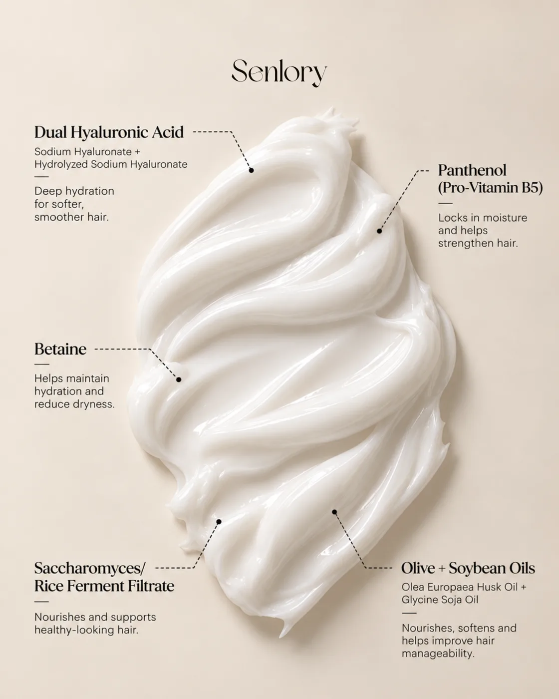 Kandungan utama HydraSilk Condimask: Dual Hyaluronic Acid, Panthenol, Betaine, Saccharomyces/Rice Ferment Filtrate, Olive dan Soybean Oils